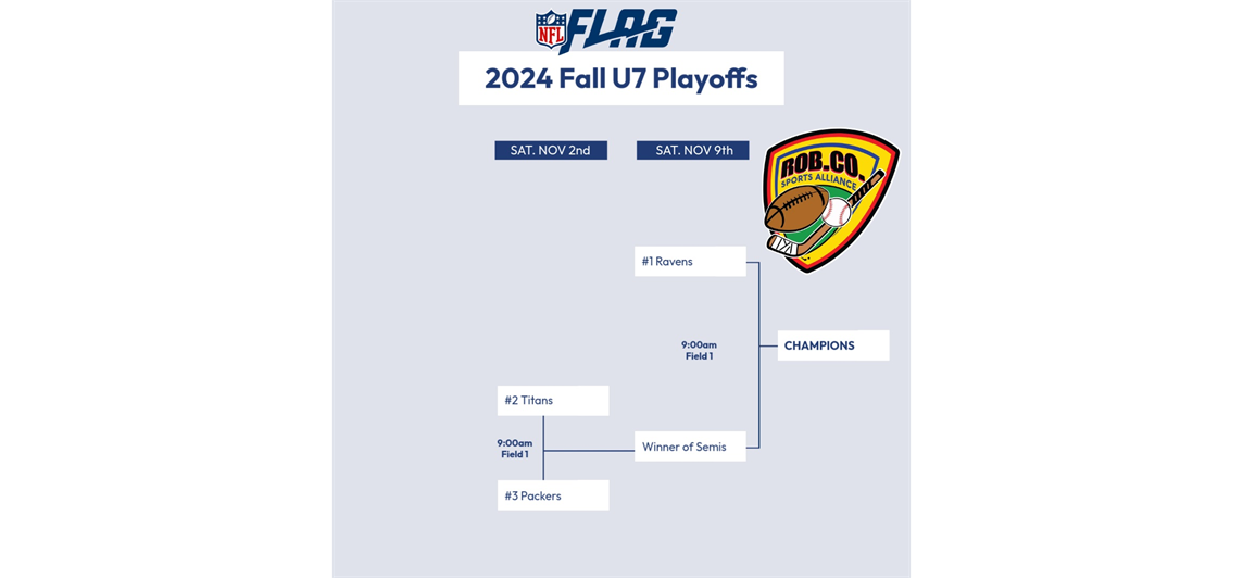 2024 Fall U7 Playoffs